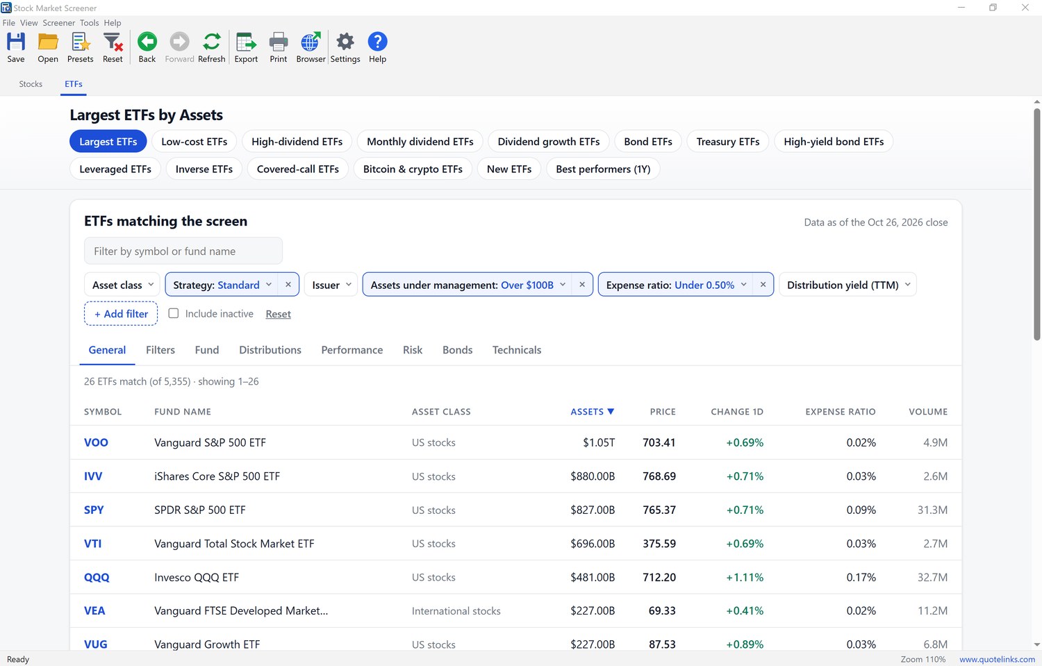 ETFs tab in light mode: Largest ETFs by Assets preset filtered by strategy, assets under management and expense ratio